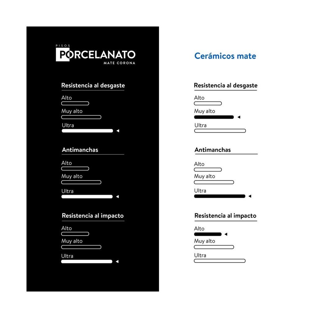 Comparativo mate porcelanato