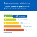 Escala de consumo llaves lavamanos lavaplatos